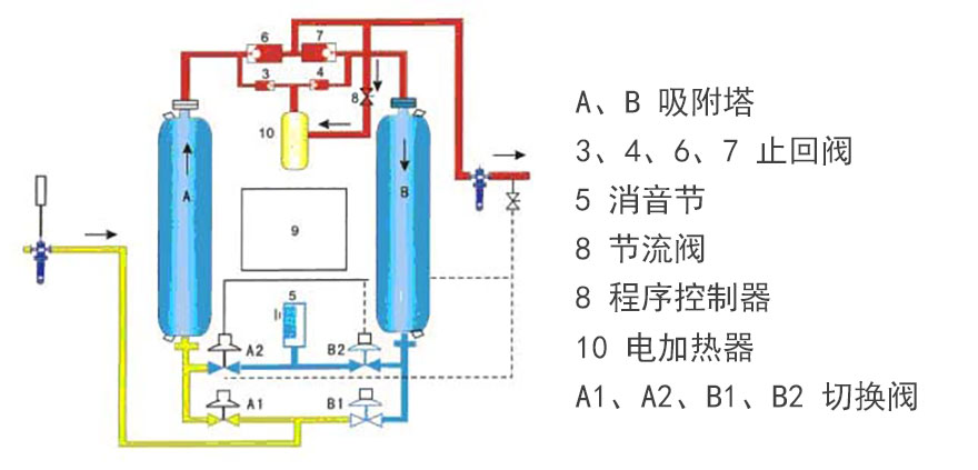 微热干燥机原理.jpg