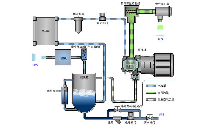 无油水润滑原理图.png