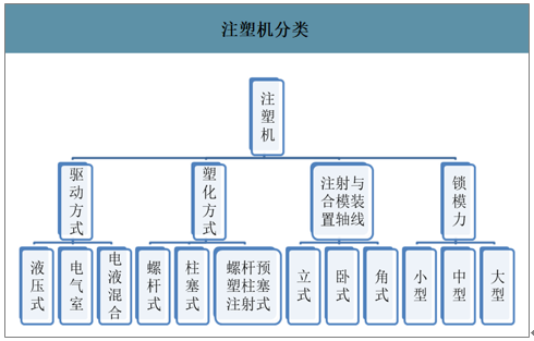 注塑机分类.png