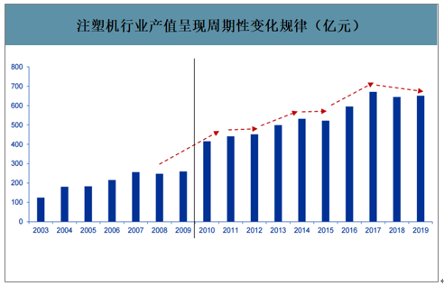 注塑机行业产值变化.png